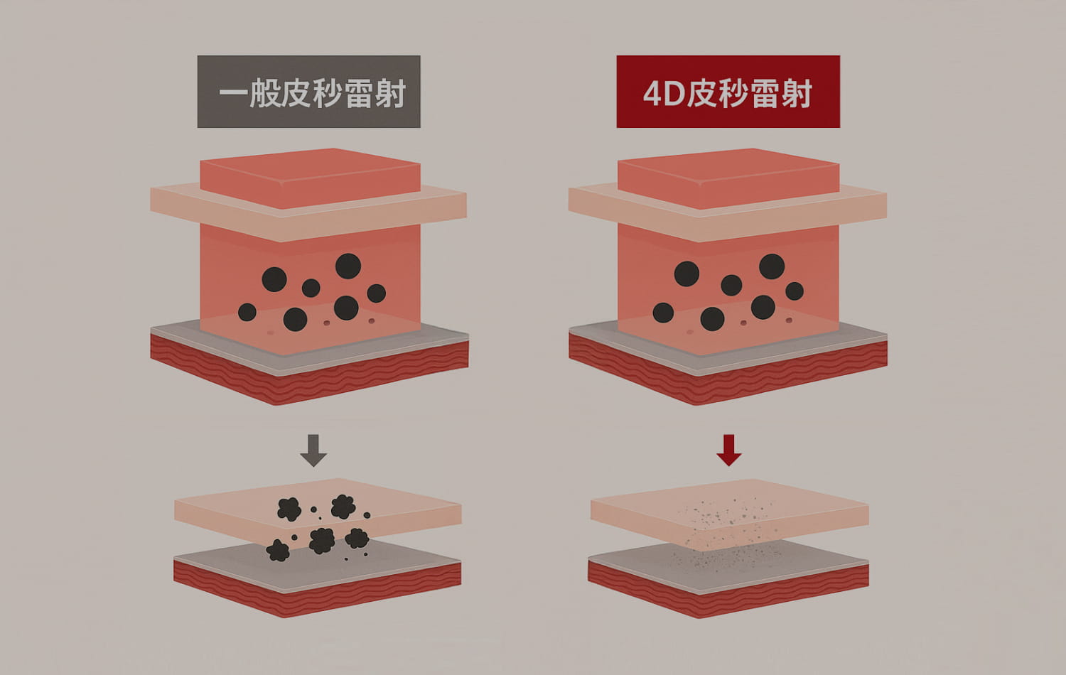 PICOPLUS黑色素擊碎
