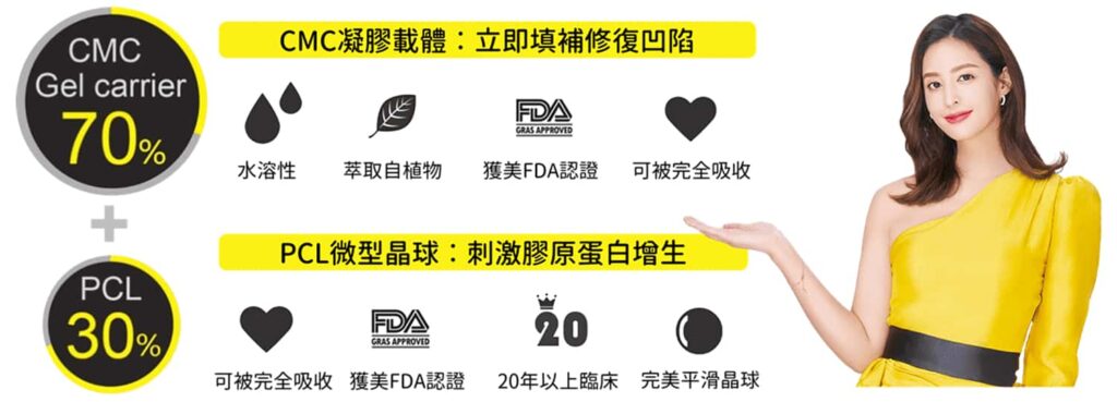 洢蓮絲PCL晶球與CMC成分