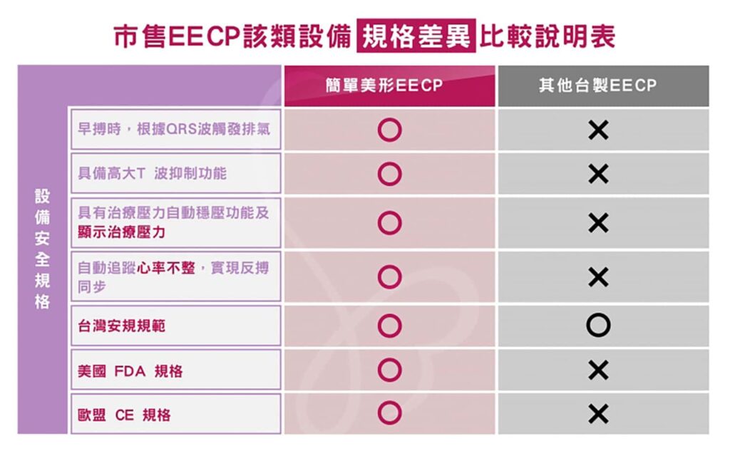 EECP設備怎麼選？美形款與台製他牌功能全面對比
