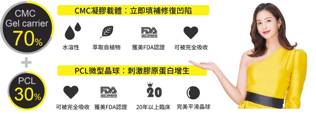 洢蓮絲效果雙核心：立即填充＋長期增生