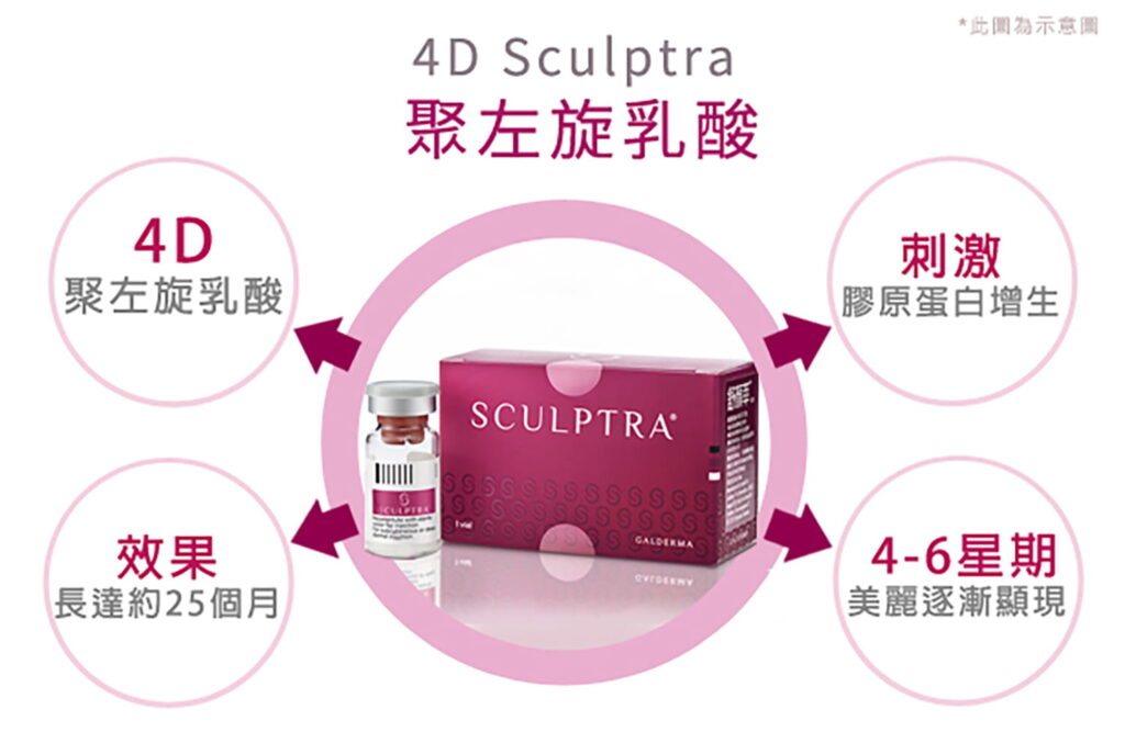 什麼是舒顏萃（4D童妍針）