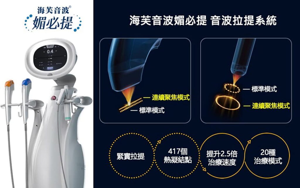 海芙音波MPT「媚必提」雙向聚焦技術