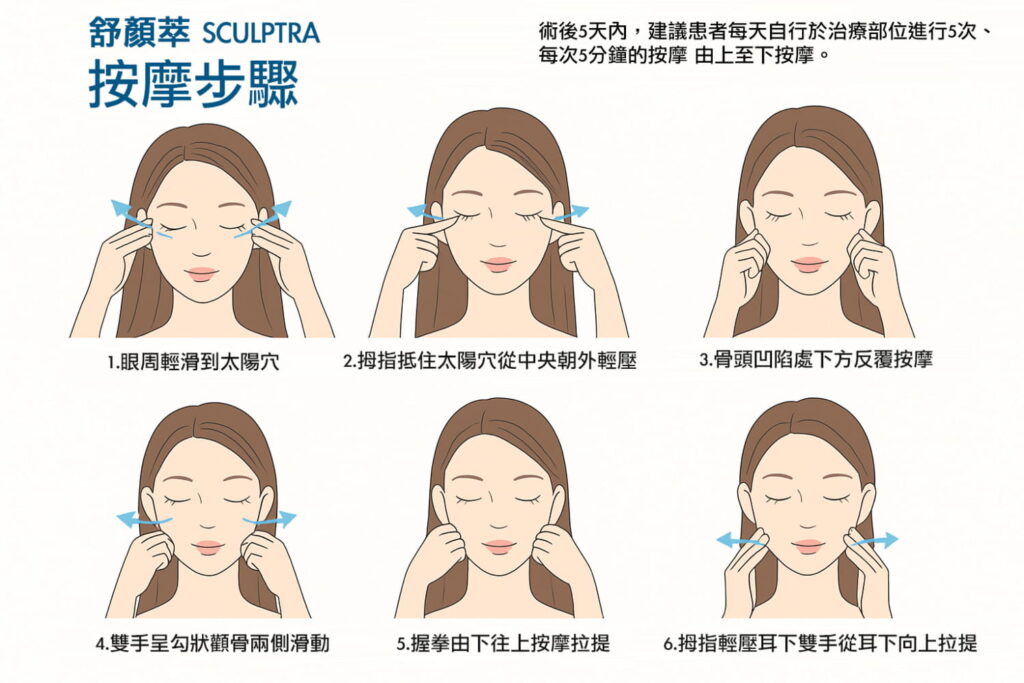 舒顏萃按摩六步驟全面公開
