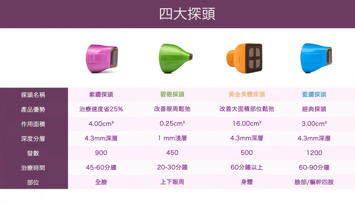 鳳凰電波四大探頭