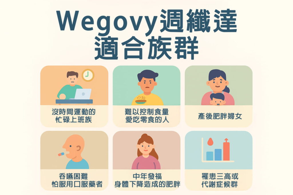 減肥針適合族群