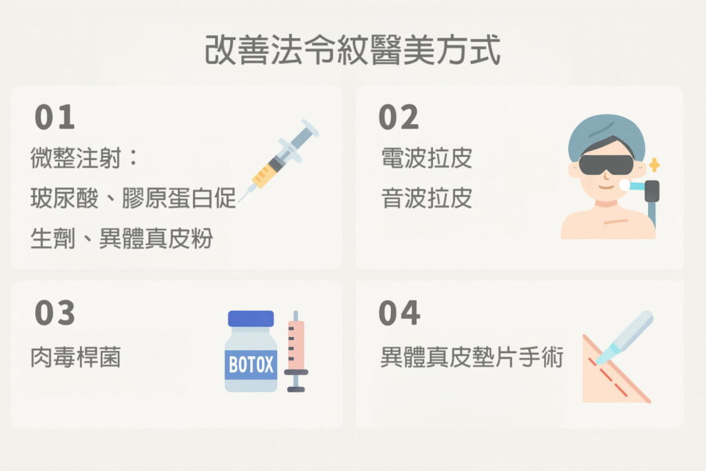 改善法令紋醫美方式