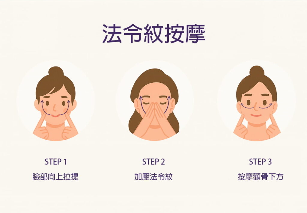 法令紋按摩三大步