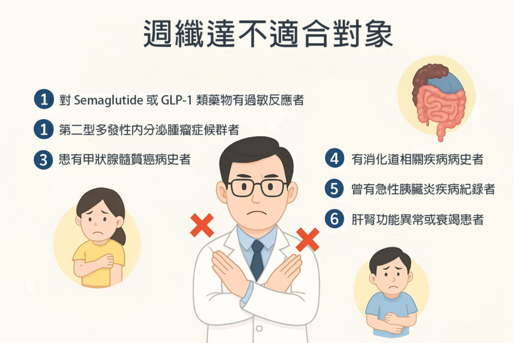 週纖達不適合對象