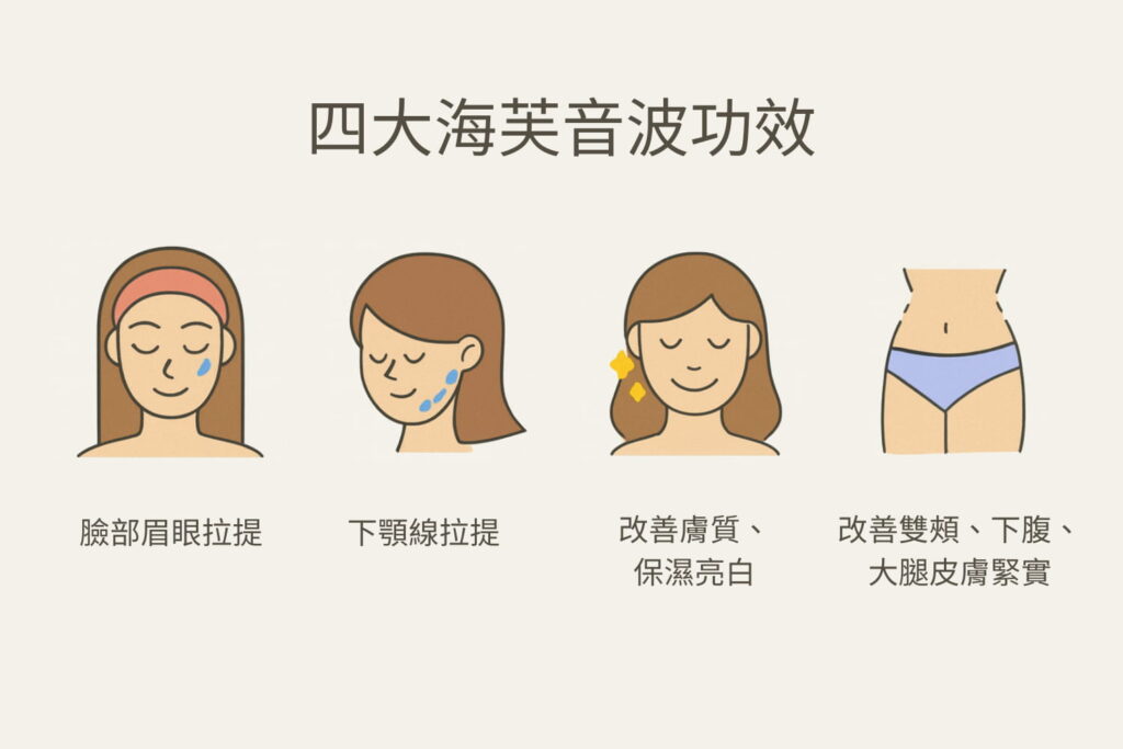 四大海芙音波功效
