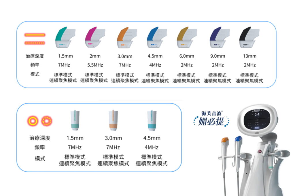 海芙音波媚必提探頭種類