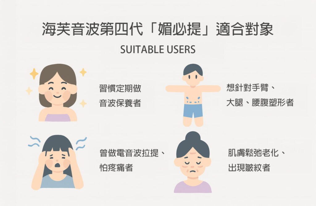 海芙音波媚必提適合對象