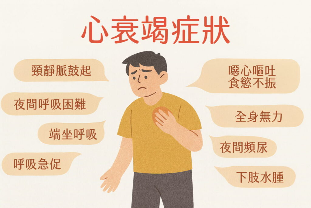 心衰竭症狀